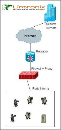 Firewall Intron